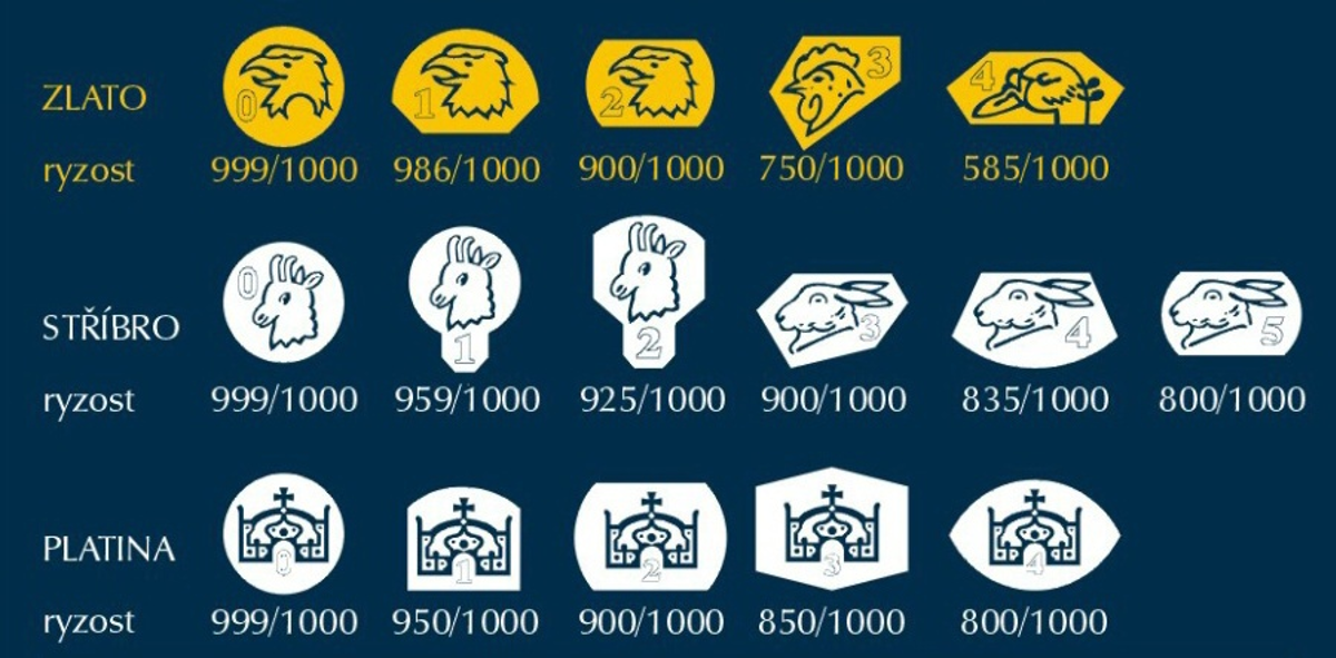 České puncovní značky - zlato, stříbro